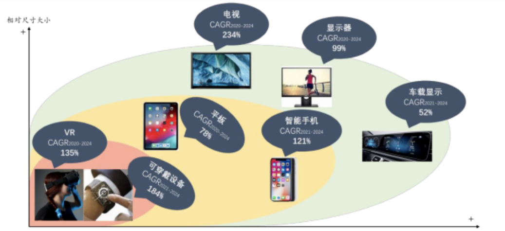 顯示設(shè)備在VR、車載、顯示器等領(lǐng)域布局.jpg
