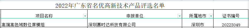 賽時(shí)達(dá)被評(píng)選的產(chǎn)品.png