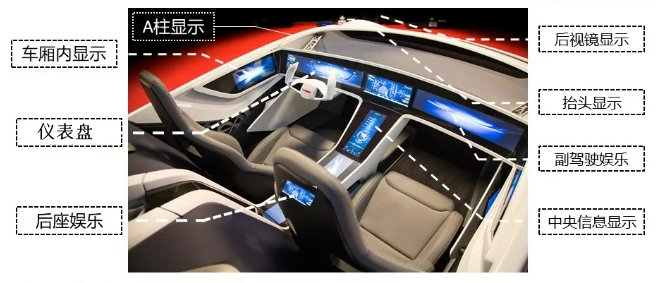 車用顯示屏分類.png