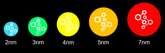 量子點發(fā)光直徑.png