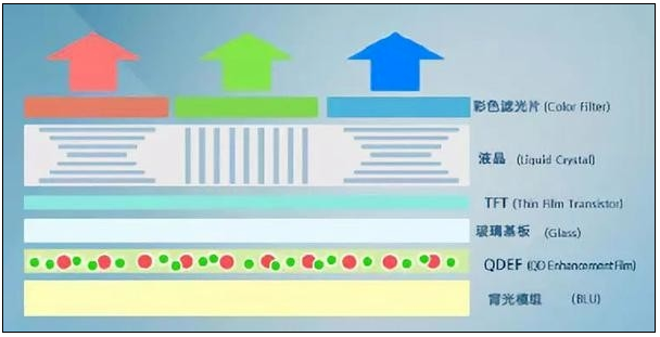 光致發(fā)光量子點膜-3.jpg
