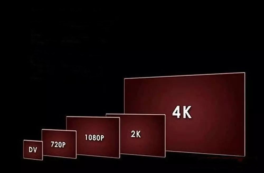 現(xiàn)階段以1080P、2K4K分辨率為主.jpg