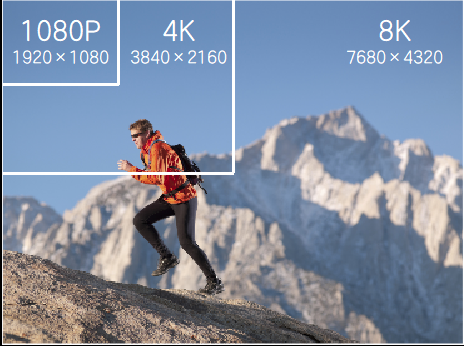 1080P與4K與8K呈現(xiàn)畫面大小.jpg