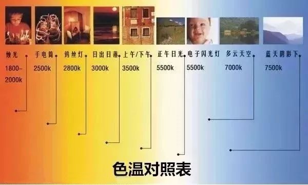 色溫對照表.jpg