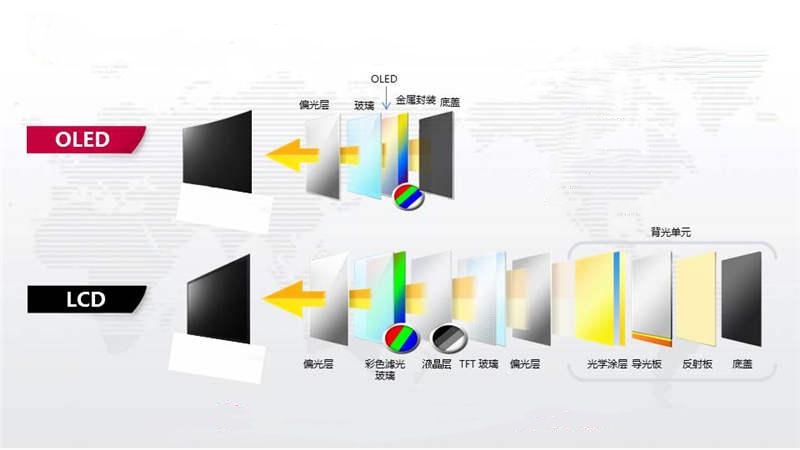 LCD與OLED對比.jpg