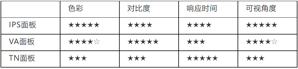 三種面板對(duì)比.jpg
