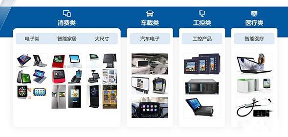 液晶模組應用細分領域.jpg