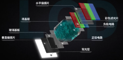LCD顯示器工作原理是什么？賽時達(dá)帶你了解，讓你徹底看懂LCD液晶顯示屏