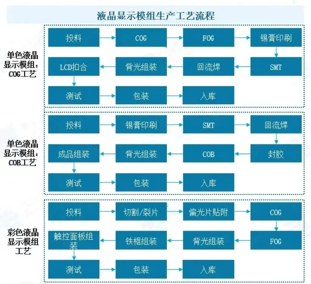 賽時達：液晶顯示了解嗎？此文對液晶模組市場梳理，助你搶跑賽道