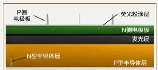 藍(lán)光LED轉(zhuǎn)變?yōu)榘坠釲ED.jpg
