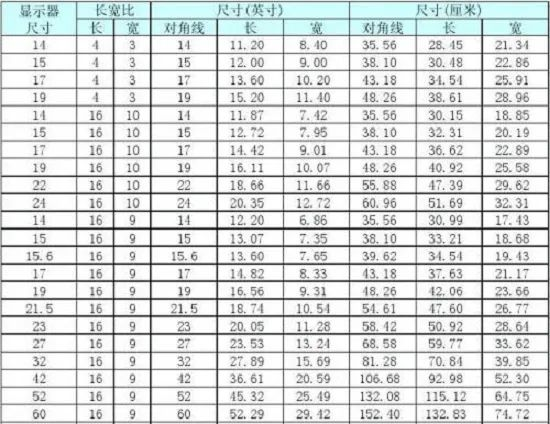 液晶屏尺寸對(duì)照表.jpg