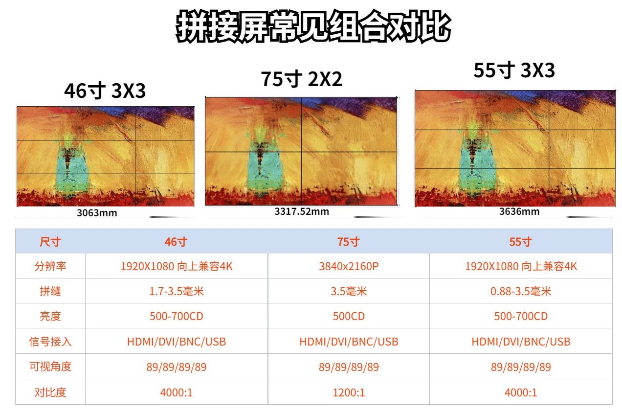 拼接屏常見組合對比.jpg