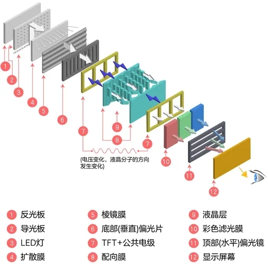 LCD的實(shí)現(xiàn)原理.jpg