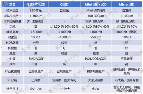 Mini LED背光的幾種驅(qū)動方式對比-1.jpg