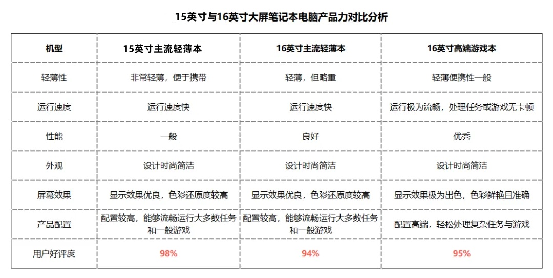 15英寸與16英寸大屏筆記本電腦對(duì)比.jpg