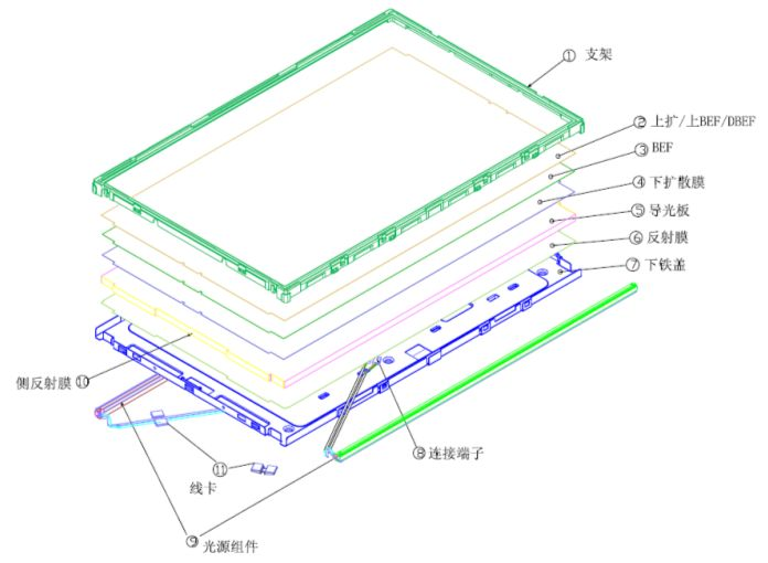 側入式背光模組.jpg