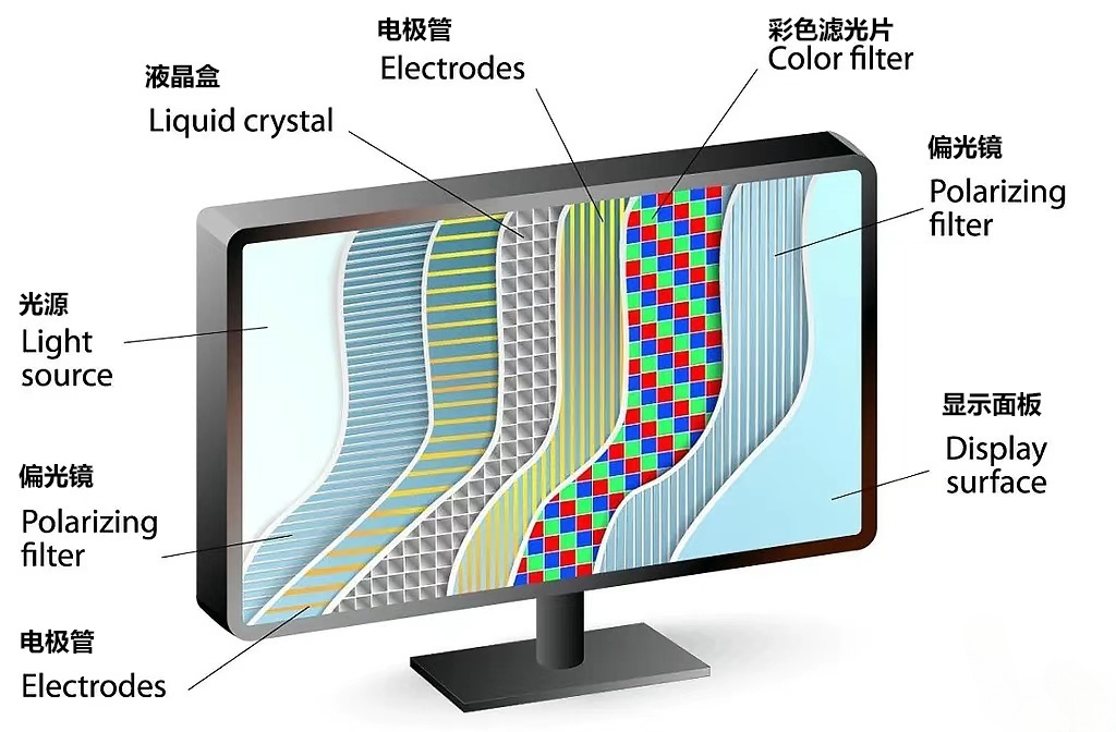 液晶屏術(shù)語(yǔ).jpg