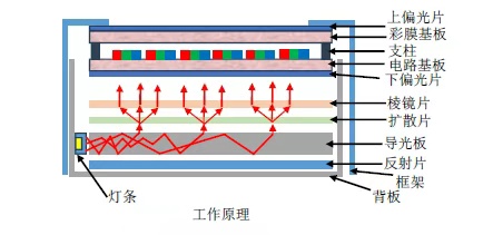 導(dǎo)光板工作原理.jpg